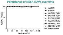 5-fold reduced susceptibility to LDV in vitro were included Patients With NS5A RAVs (%) 100 80 60 40 20 0 Majority of RASs Still Detected After 96 Weeks (>1% of Population) 98 100 98 100 VF