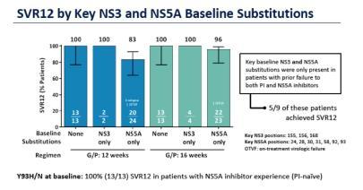 Slide: 41 of 51 Glecaprevir / pibrentasvir for re-treatment of NS5A