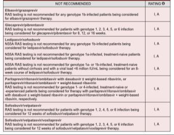 Slide: 50 of 51 When should one NOT test for RASs? http://hcvguidelines.org, September 26, 2017 When should one test for RASs?