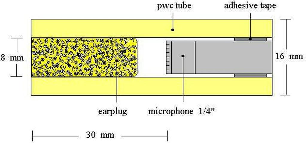 2 human tympanum has a similar value to that of the acoustic impedance of the microphone [4]. The noise impulse was generated using an exploding pressure vessel. Fig.