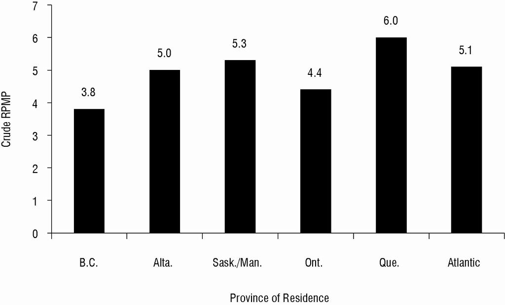 Chapter 4 Heart Transplantation Figure 14: Heart Transplant Recipients by Province of Residence, Canada, 2009 (Crude Rate per Million Population) Note Data from the Atlantic