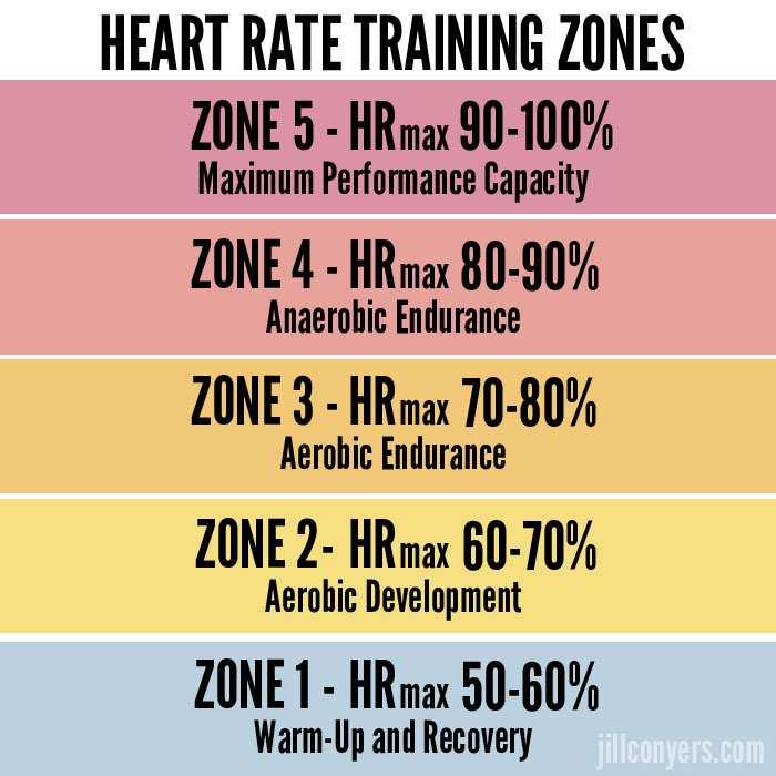 MHR x 80% = beats/min MHR x 70% = beats/min Muscular Strength Muscle-strengthening activities should be done