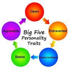 According to Big Five trait theory: Traits are stable over time Can be attributed to genetics