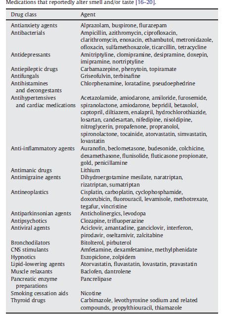 Drug-induced smell and/or taste disorders Highly common Mechanisms rather diverse e.g. Cytotoxicity Neurotoxicity Taste