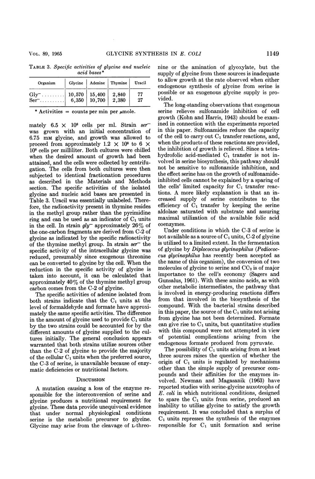 VOL. 89, 1965 GLYCINE SYNTHESIS IN E. COLI 1149 TABLE 3.