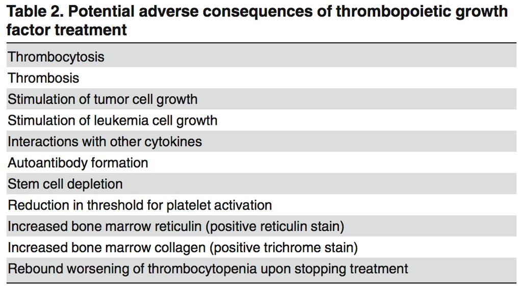 Long-term Safety and Efficacy of Thrombopoietic