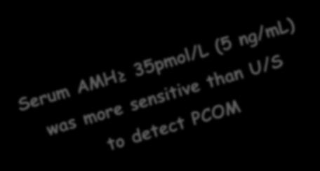 Follicles/ovary Follicles/ovary Serum Serum AMH AMH Serum AMH sens = sens 81% = 81% spe = spe 92% = 92% sens = sens 92% = 92% spe = spe 97% = 97% 19 foll/ov 19 foll/ov 35 pmol/l 35 pmol/l (5 ng/ml)