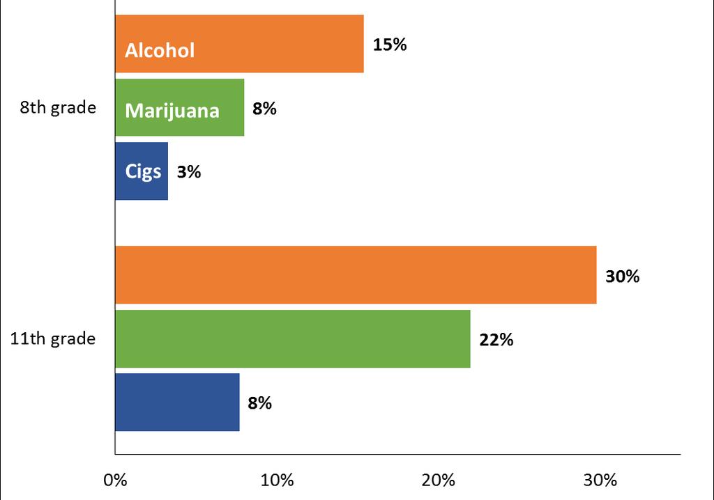 Current use of marijuana,