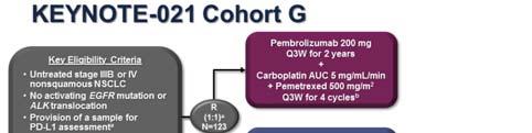 9 Chemotherapy combination trials GP28328 PhIb solid tumours (incl.