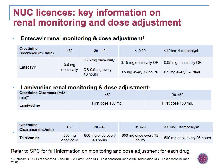 2012 EASL Guidelines: Enhanced Attention To Risk Associated With Long-term Use Of NAs NAs are cleared by the kidneys, and appropriate dosing adjustments are recommended for patients with creatinine