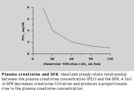 CREATININE AND GFR Complications Associated with CKD Diabetes: CKD progression and CV disease Hypertension: CKD and CV disease Dyslipidemia: CKD progression and CV disease Anemia: CKD progression and
