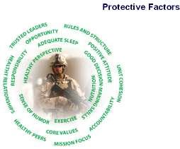 ENCLOSURE 2 1. Protective factors reduce the likelihood of experiencing behavioral health issues.