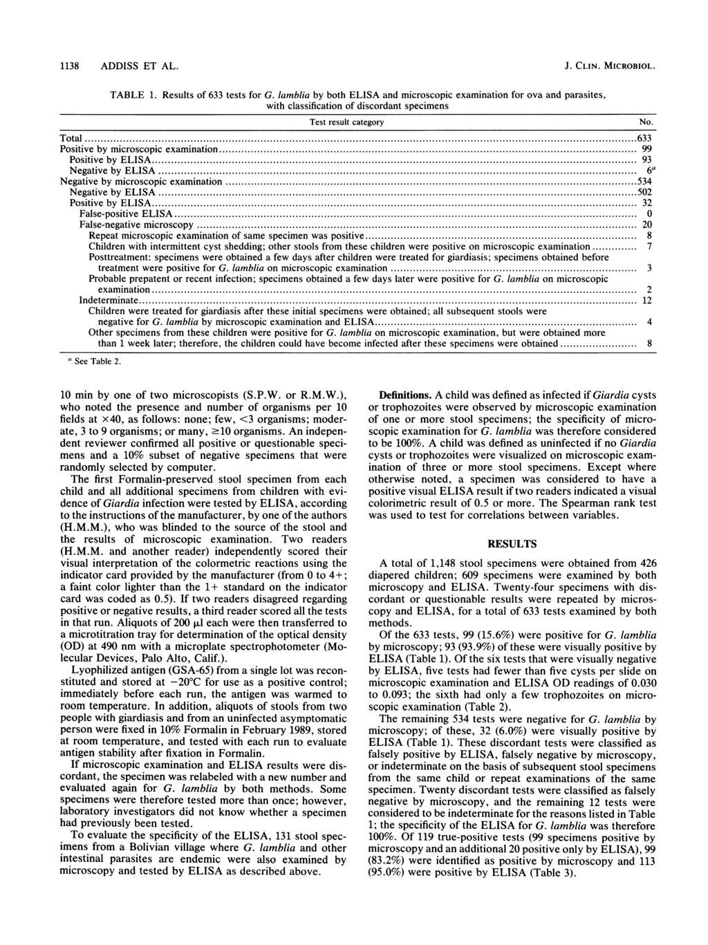 1138 ADDISS ET AL. J. CLIN. MICROBIOL. TABLE 1. Results of 633 tests for G.