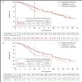 464), indicating no significant change and a consistent effect of degarelix over time. The same hazard rate pattern occurred in patients with baseline PSA >20 ng/ml.