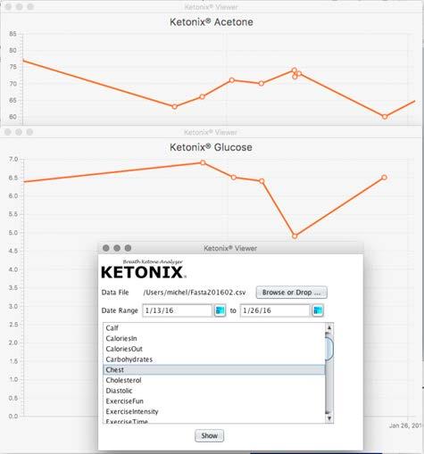 Using the Ketonix Viewer you will be able to view a patient s data across a number of fields.