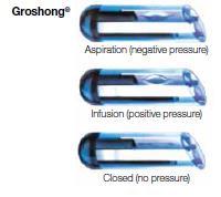 Valved Catheters Closed-ended valved catheter: Groshong Slit valve near distal tip of
