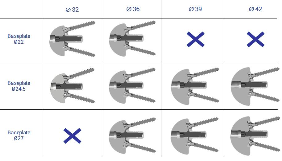11 COMPATIBILITY TABLE BASEPLATES - GLENOSPHERES The table below illustrates the possible combinations between the glenoid baseplates and the glenosphere, please follow this table to build your