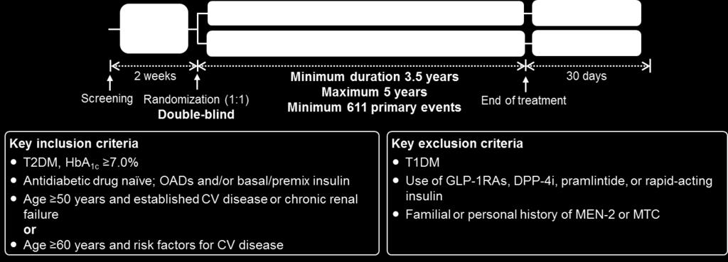 glycated hemoglobin; MEN-2: multiple endocrine neoplasia type 2; MTC: