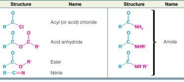 Introduction The carboxyl group (-CO 2 H) is the parent group of a family of compounds called acyl compounds or carboxylic acid derivatives Chapter 17