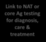 Message #4 Single RDT followed by NAT A single initial rapid diagnostic test or EIA in health-facility or communitybased
