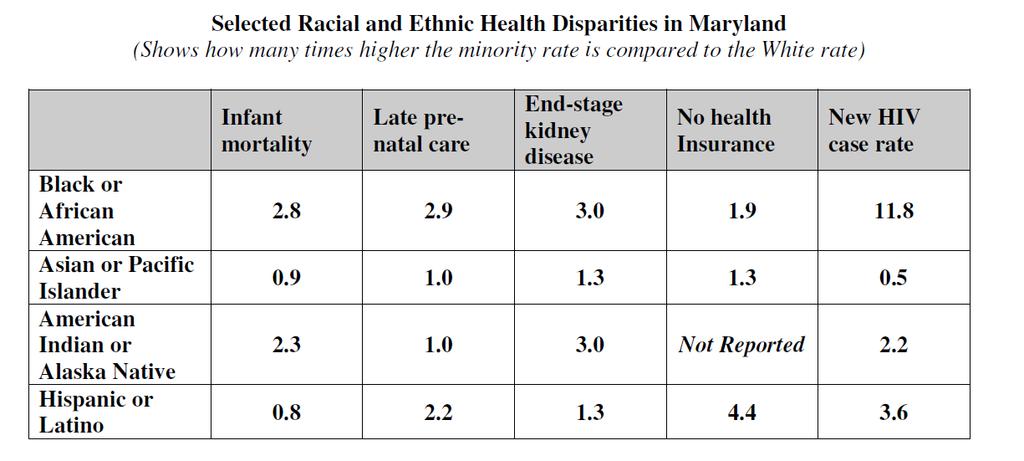 Selected Disparities in Maryland http://www.dhmh.maryland.
