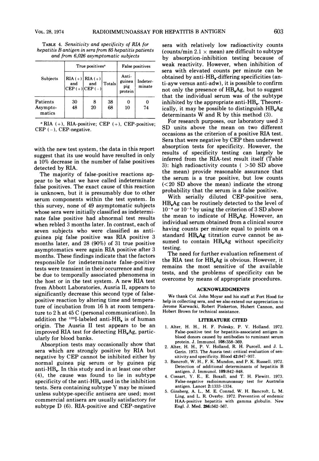 VOL. 28, 1974 RADIOIMMUNOASSAY FOR HEPATITIS B ANTIGEN 603 TABLE 4.