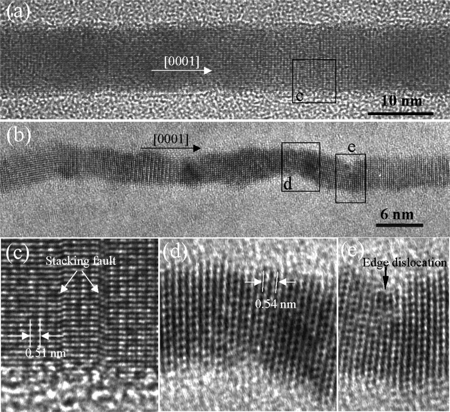8776 J. Phys. Chem. B, Vol. 108, No. 26, 2004 Letters Figure 4. High-resolution TEM images of (a) 10 nm-wide and (b) 5 nm-wide ZnO nanobelts.