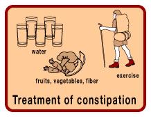Constipation Often caused by a lazy colon or a spastic colon that remains contracted for a prolonged time.