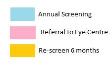 SIDRP- Screening and Referral No.