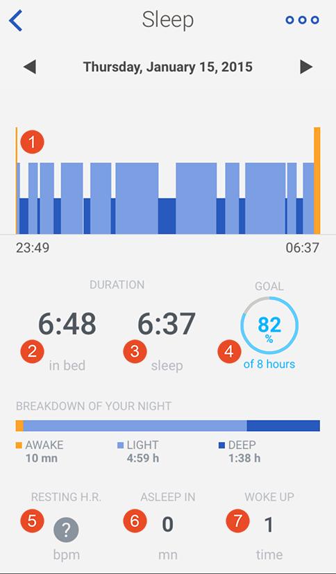 Retrieving your Sleep Data You can retrieve the sleep data collected by your in your Timeline or on your Dashboard in the Withings Health Mate app.