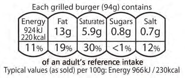 Guide to creating a front of pack (FoP) nutrition label for pre-packed products sold through retail outlets The percentage of the RI should be displayed on the label for each nutrient in a portion of