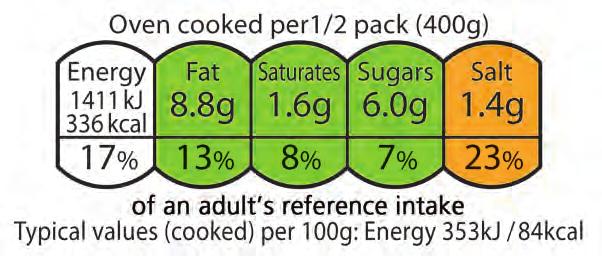 Guide to creating a front of pack (FoP) nutrition label for pre-packed products sold through retail outlets Where information is presented per portion, the EU FIC requires the absolute value for