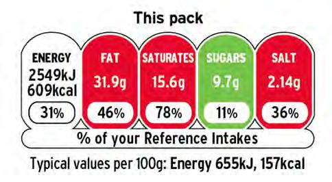 Guide to creating a front of pack (FoP) nutrition label for pre-packed products sold through retail outlets Quantity of colour A block of colour will be included in the lozenge.
