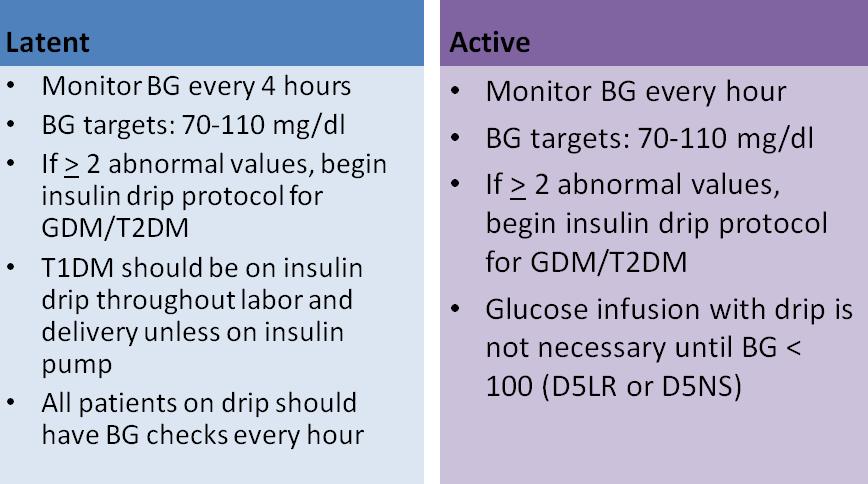 ALL women with diabetes (including GDMA1) should have glucose checks upon admission and every 1-2 hours during active labor and every 1 hour if on insulin drip.