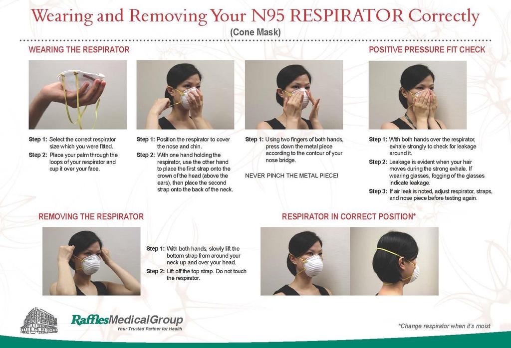 Instructions for wearing and removal of the N95 mask are as shown below 8.