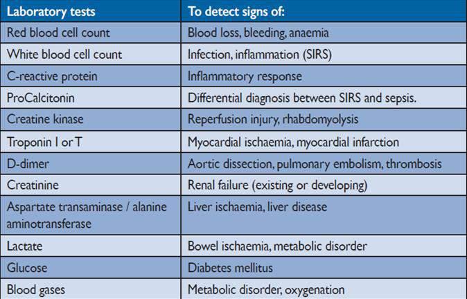 Laboratory Testing in Suspected AD D Dimers Should always be considered along with the