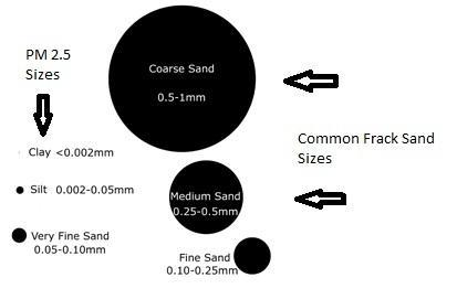 Particle Size is Important Image:
