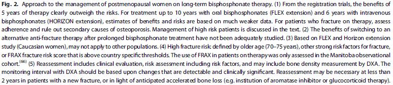 high FRAX score (Journal of Bone