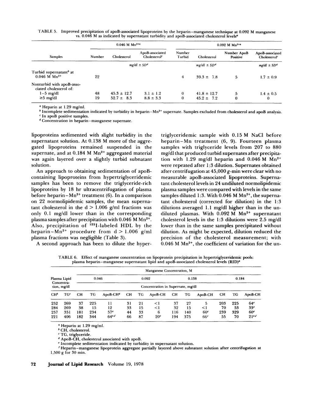 TABLE 5. Improved precipitation of apob-associated lipoproteins by the heparin-manganese technique at 0.