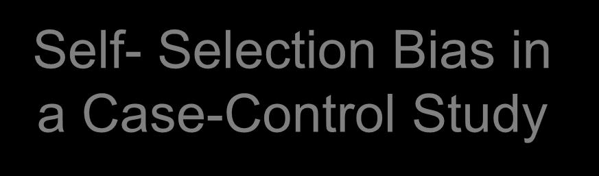 Self- Selection Bias in a Case-Control Study Selection bias can be introduced into case-control studies with low response or participation rates if the likelihood of responding or participating is