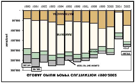 II. Main trends in production, trafficking and consumption, 2001-2002 A. Production 1. Opium/heroin 24.