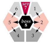 8c) (1 point) 28. What are boss and sev and what are they used for? (Fig. 20.9) (3 points) 29.