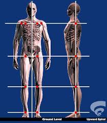Very Important to be posturally correct so the muscles can activate down the right kinetic chain as you walk.