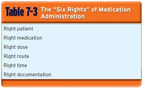 General Steps in Administering Medication (1 of 2) Only administer medications with order from medical control.