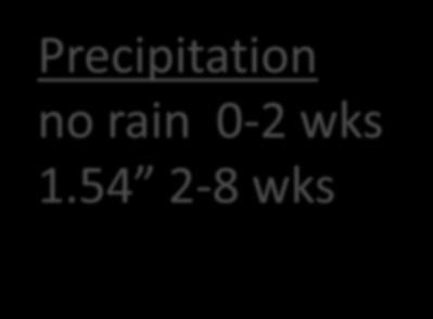 25 Percentage of applied N lost 20 15 10 5 urea (39.9%) urea + NBPT (18.1%) Precipitation no rain 0-2 wks 1.