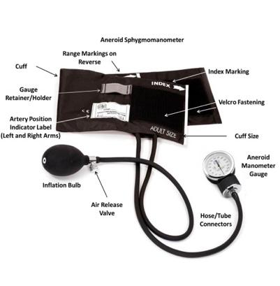 The stethoscope is needed to determine the time at which the first heart beat is heard and the time at which the blood flow settles at a normal speed as the cuff starts to deflate (Livestrong, 2015).