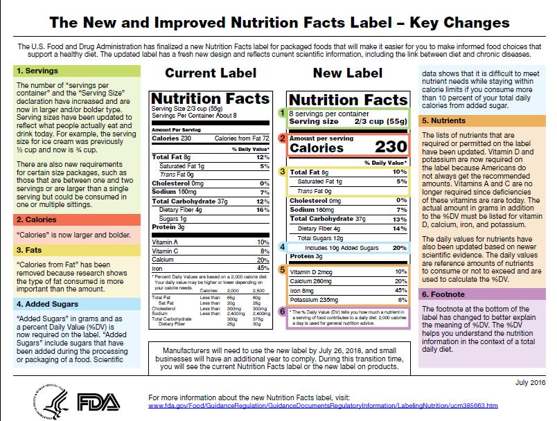 Changes to Daily Reference Values (DV) 27 of 34 nutrients have changed