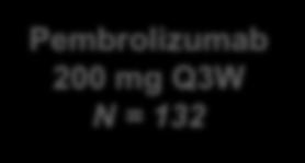 Pembrolizumab 10 mg/kg Q2W N = 60 Expansion Cohort Pembrolizumab 200 mg Q3W N = 132