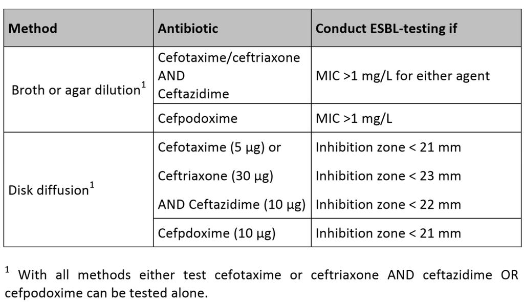 ESBL screening methods for Enterobacteriaceae 8 Phenotypic