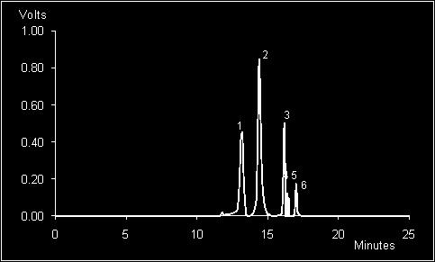 Jirasak Kongkiattikajorn ml sample extract or mixed standard was mixed with 50 l of 3 mg/ml internal standard (1,7-diaminohepane). It was made alkaline by adding 100 l of 2 N NaOH.